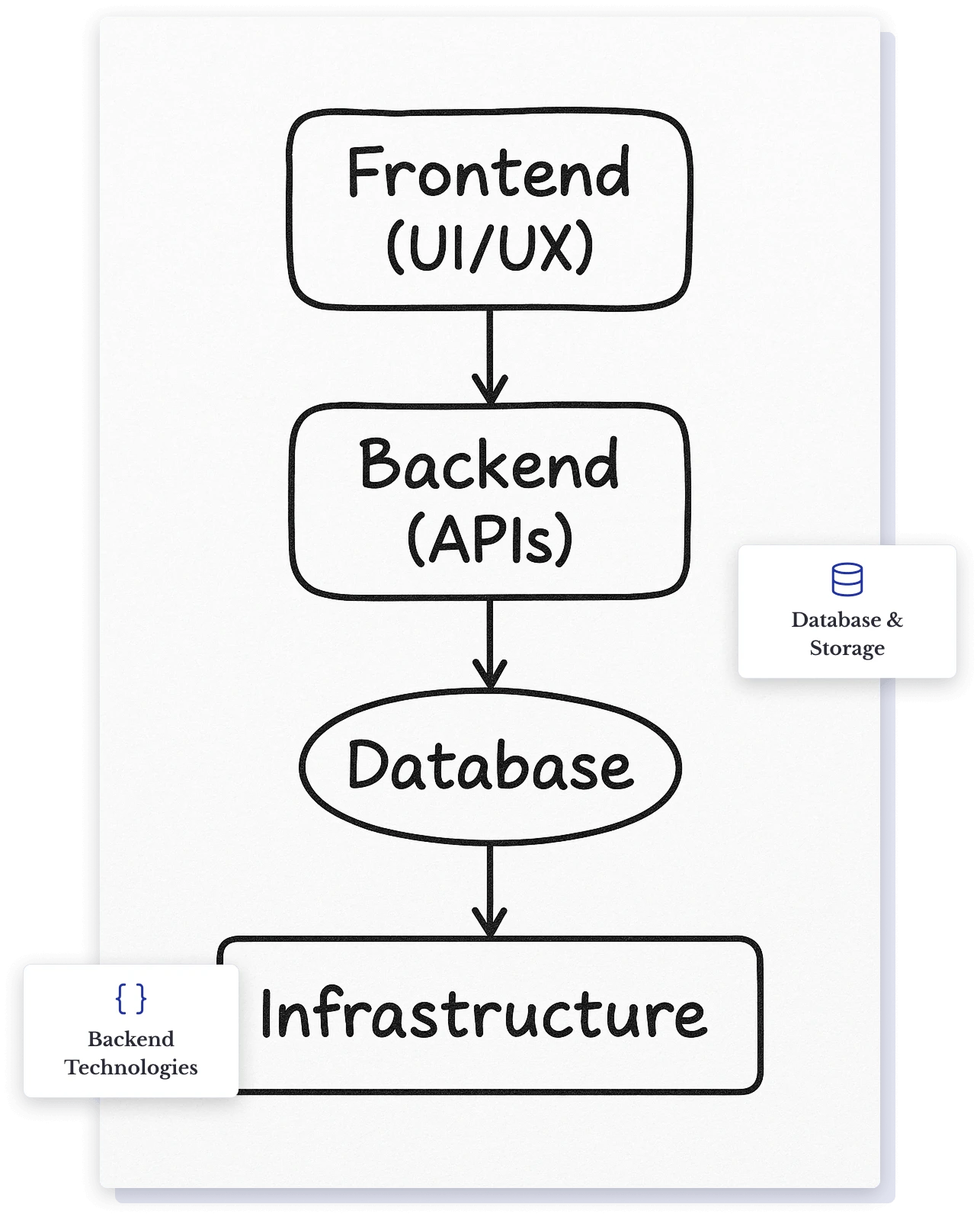 Full-Stack-Development Full-Stack-Development