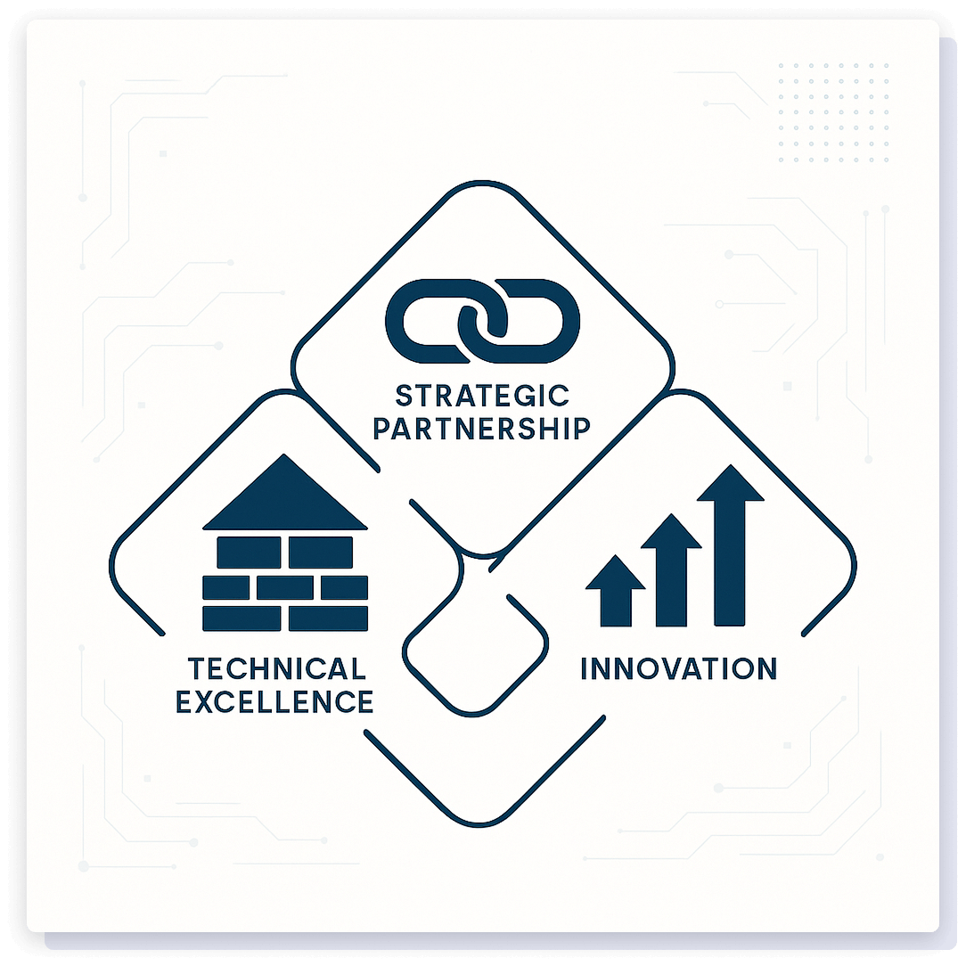 core-values