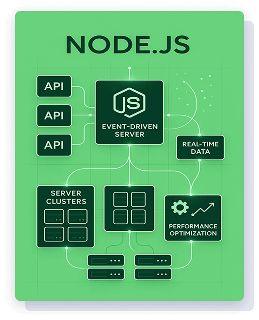 nodejs-core-capabilities nodejs-core-capabilities