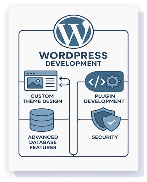 wordpress-core-capabilities wordpress-core-capabilities